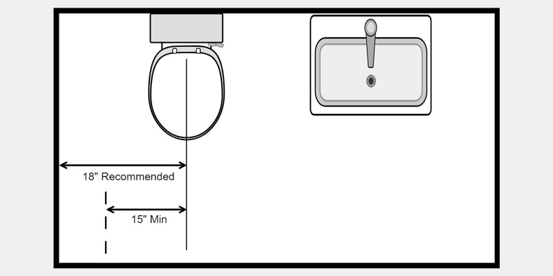 bathroom code requirements for two faucet sink